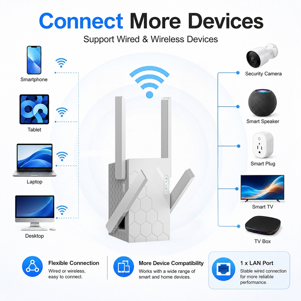 Nuevo Repetidor WiFi 802.11b/g - Home Office Border Force reseña y precio