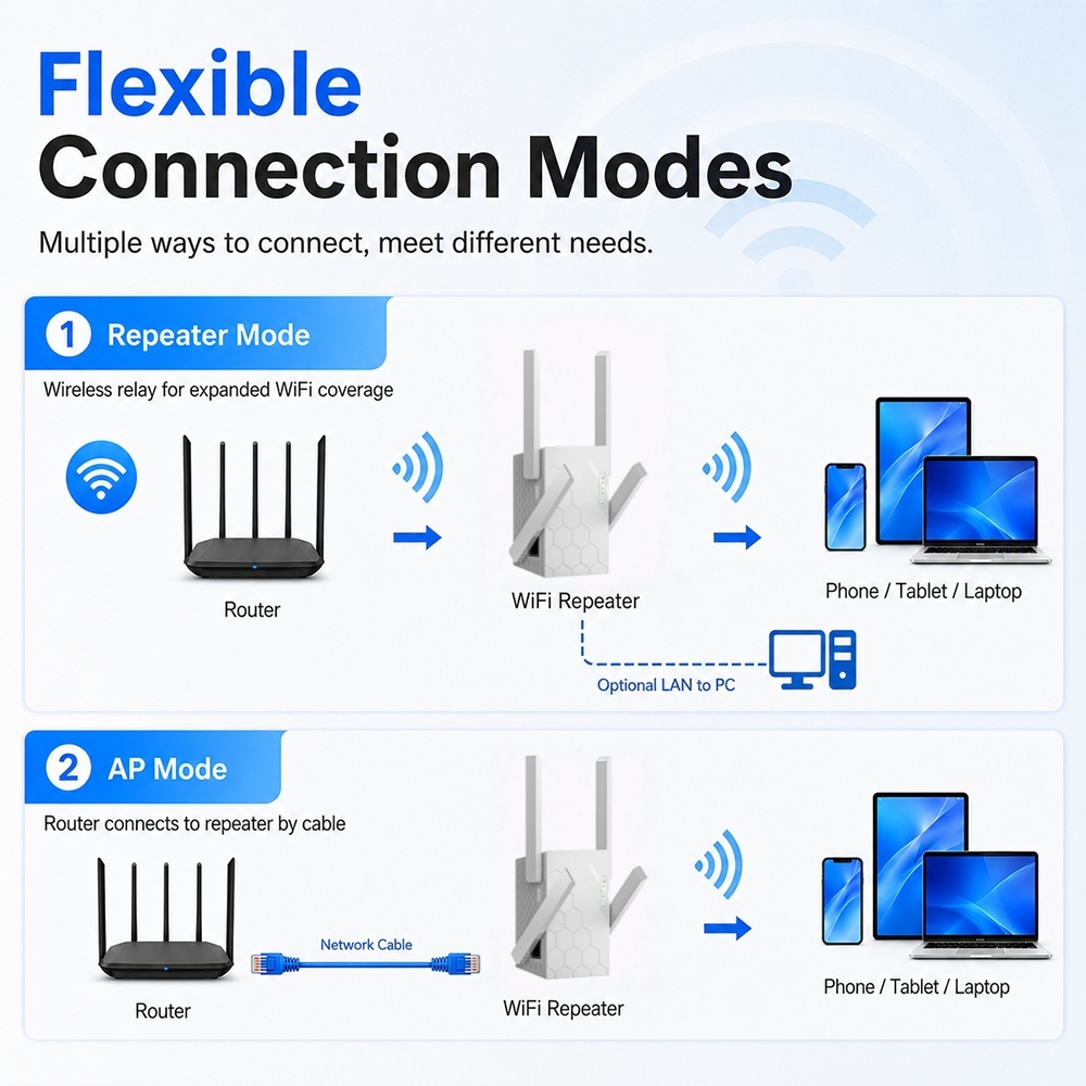 Nuevo Repetidor WiFi 802.11b/g - Home Office Border Force reseña y precio